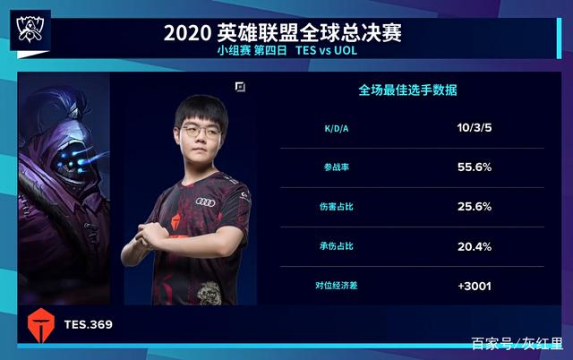 诱导绕后 诱导绕后